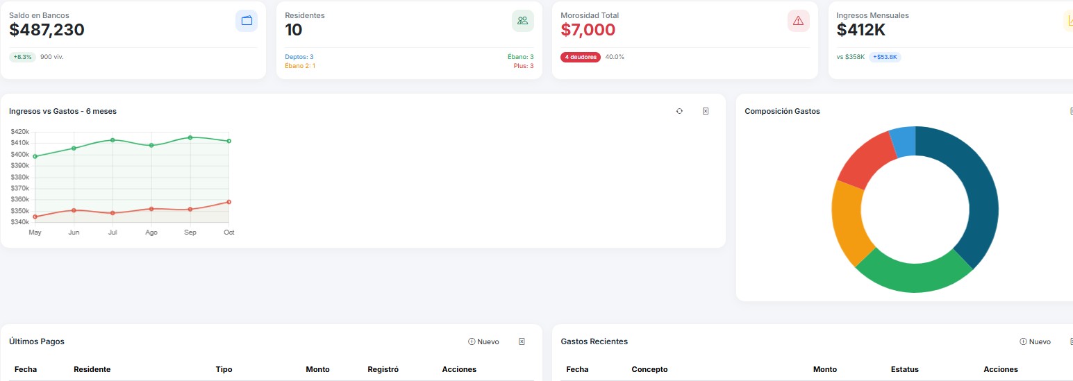 LearCorp dashboard